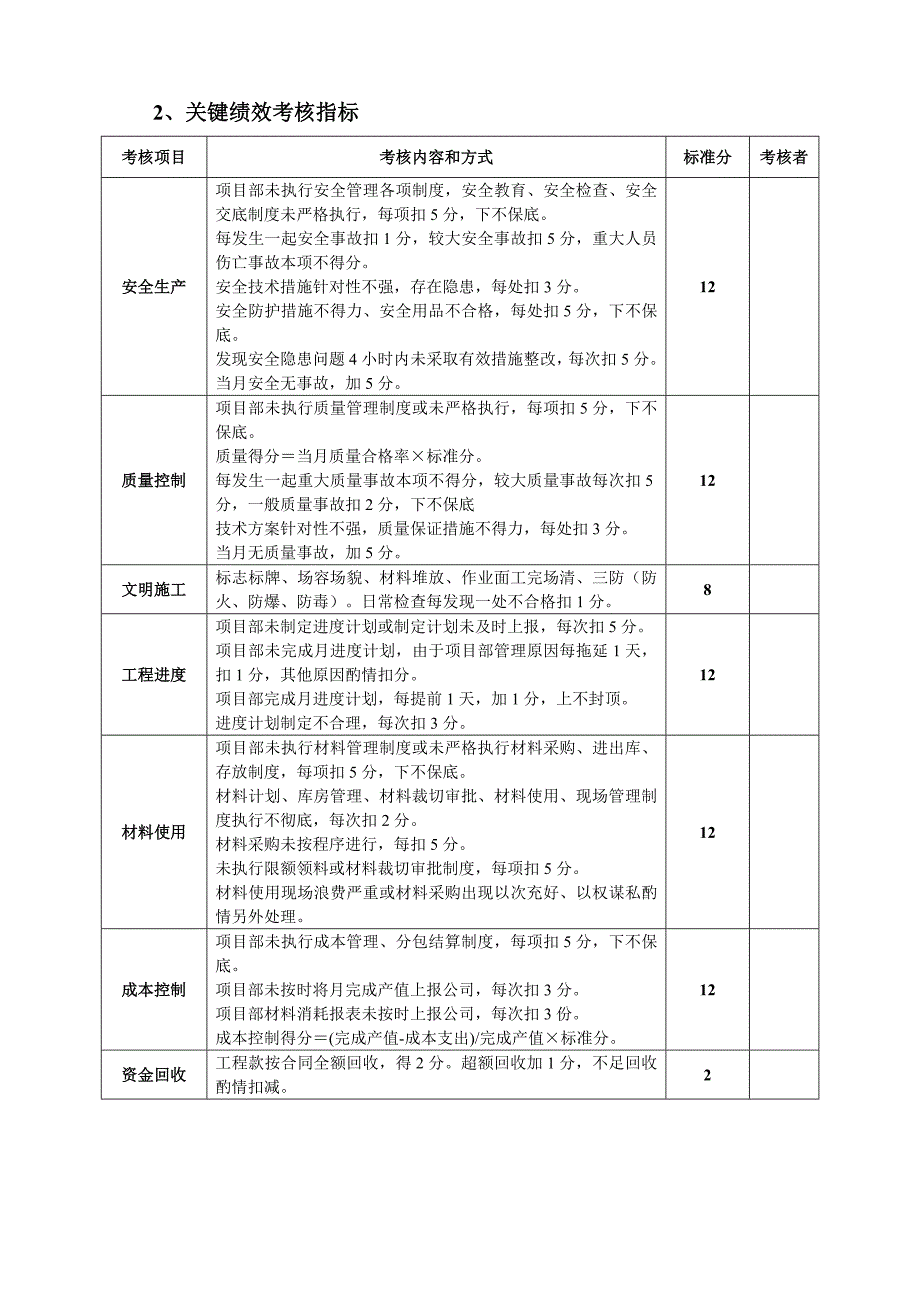 项目经理部人员绩效考核表较全_第2页