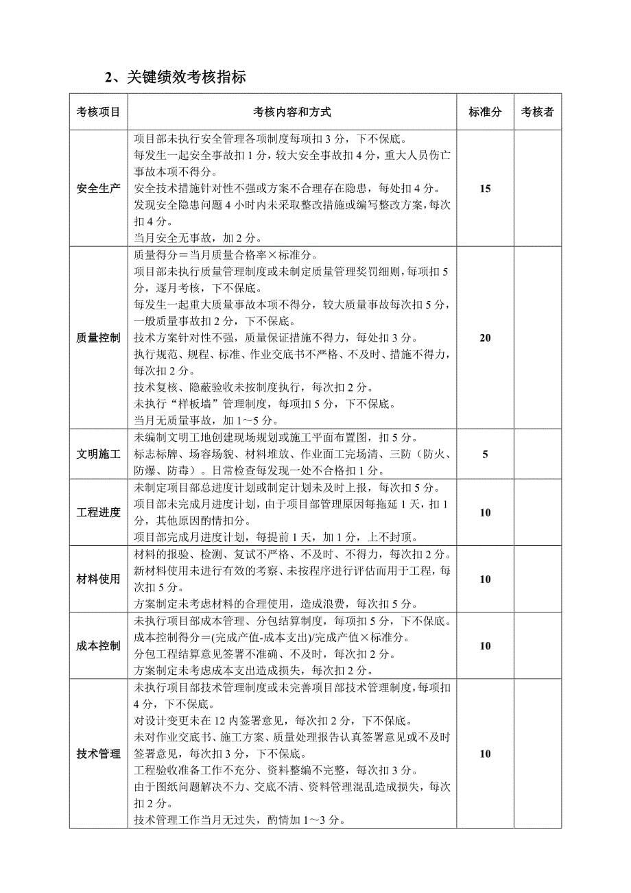 项目经理部人员绩效考核表较全_第5页