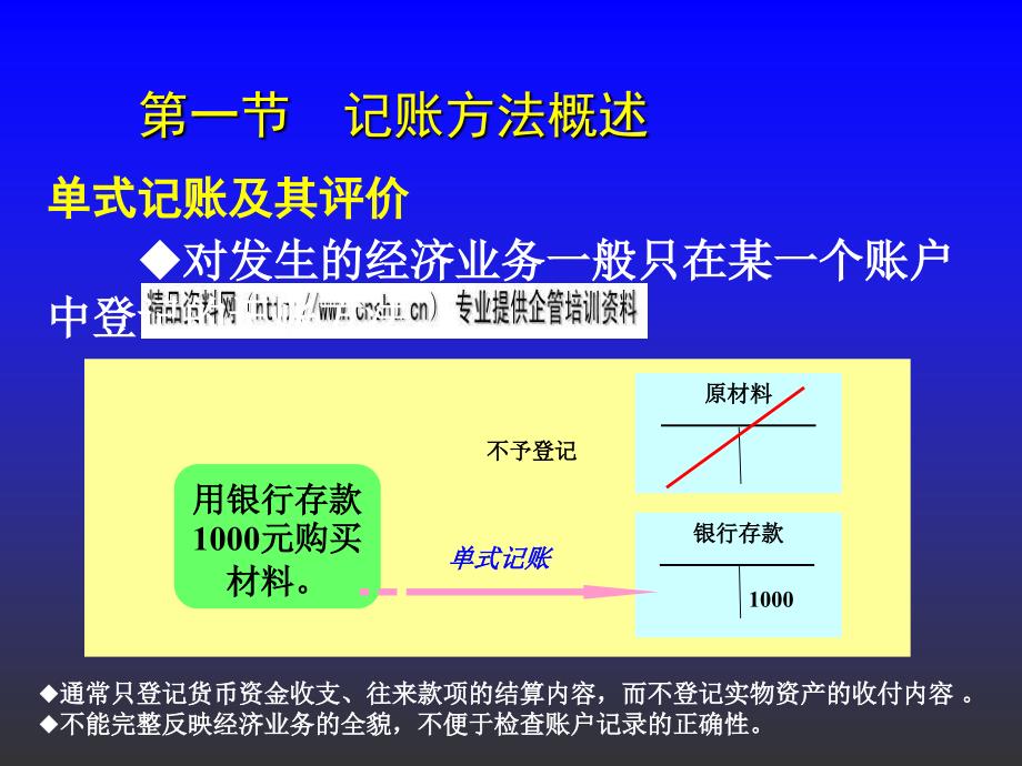 财务教程之复式记账_第4页