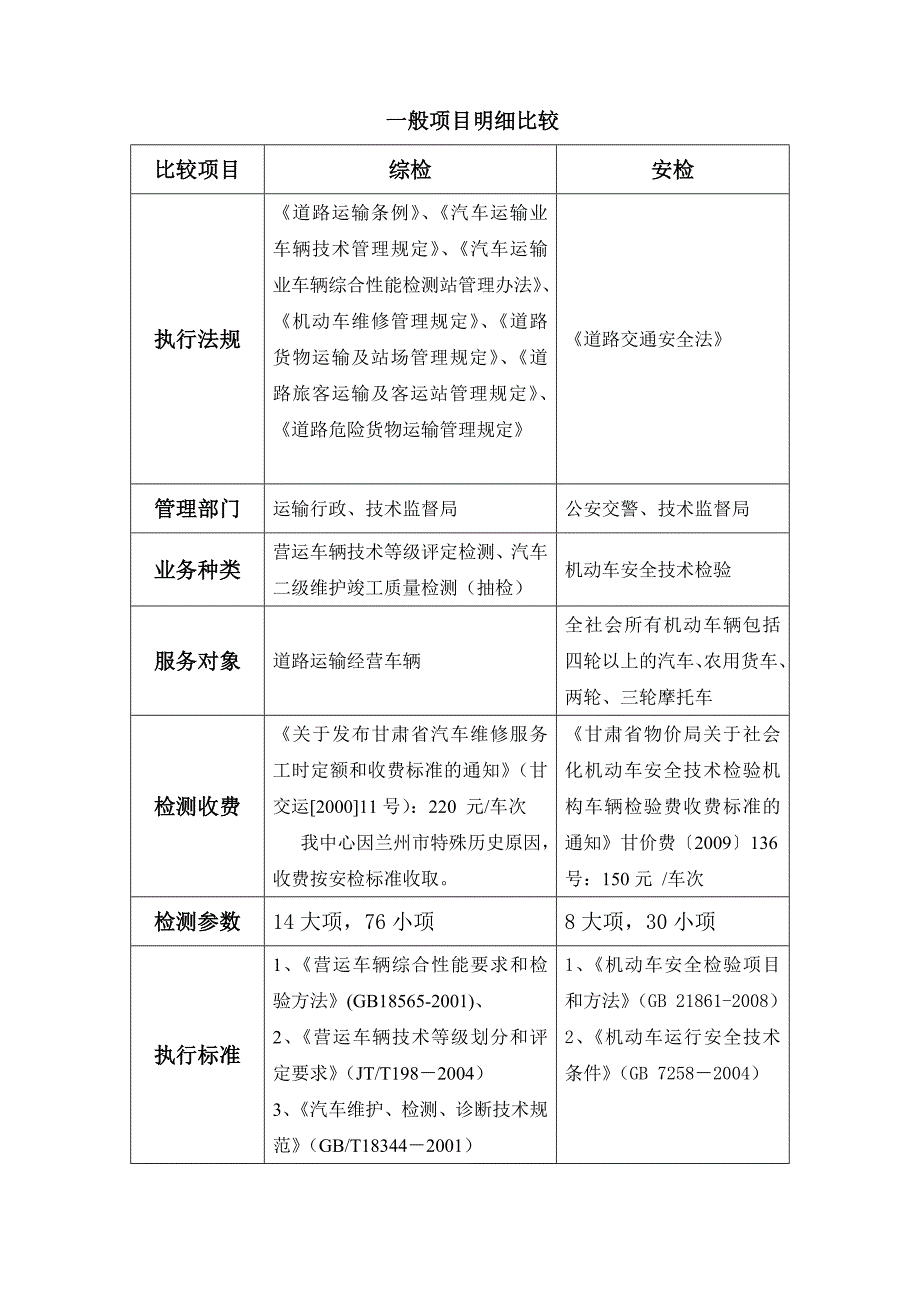 安检与综检的明细比较_第2页