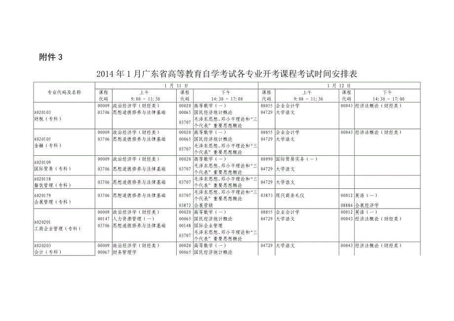 2014年1月广东省高等教育自学考试各专业开考课程考试时间安排_第1页