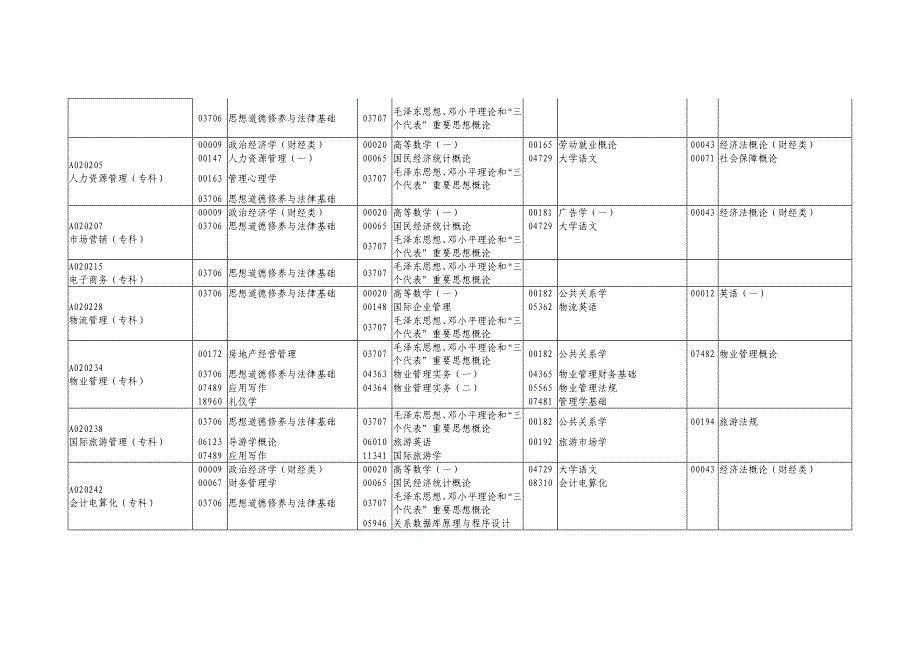 2014年1月广东省高等教育自学考试各专业开考课程考试时间安排_第2页