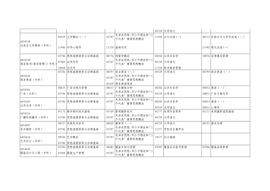 2014年1月广东省高等教育自学考试各专业开考课程考试时间安排_第4页