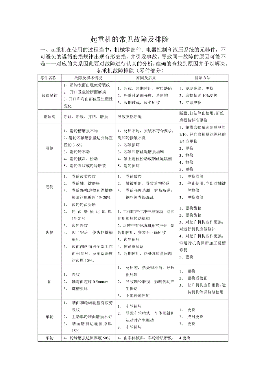 起重机的常见故障及排除_第1页