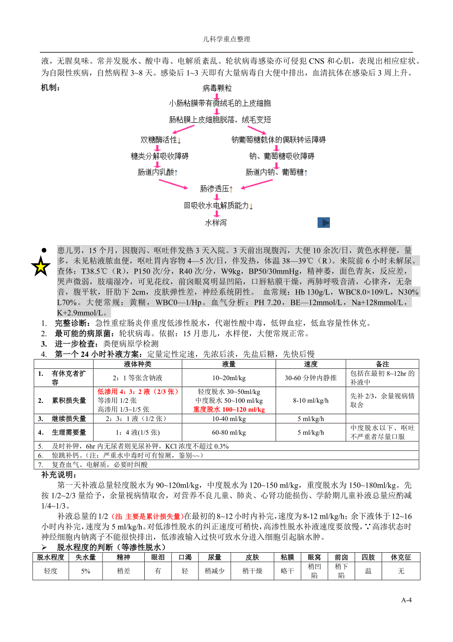 儿科重点整理-_第4页