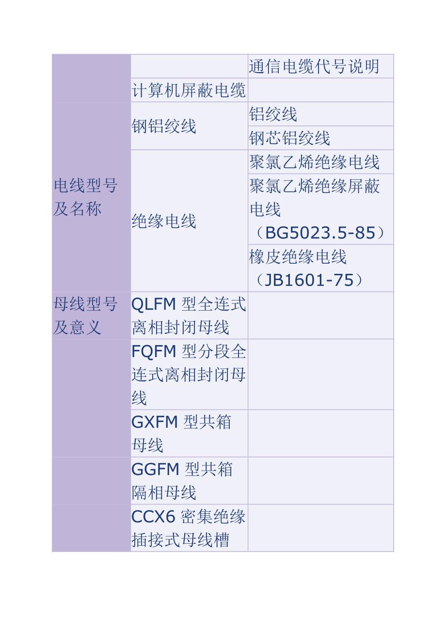 常用材料型号编制方法_第2页