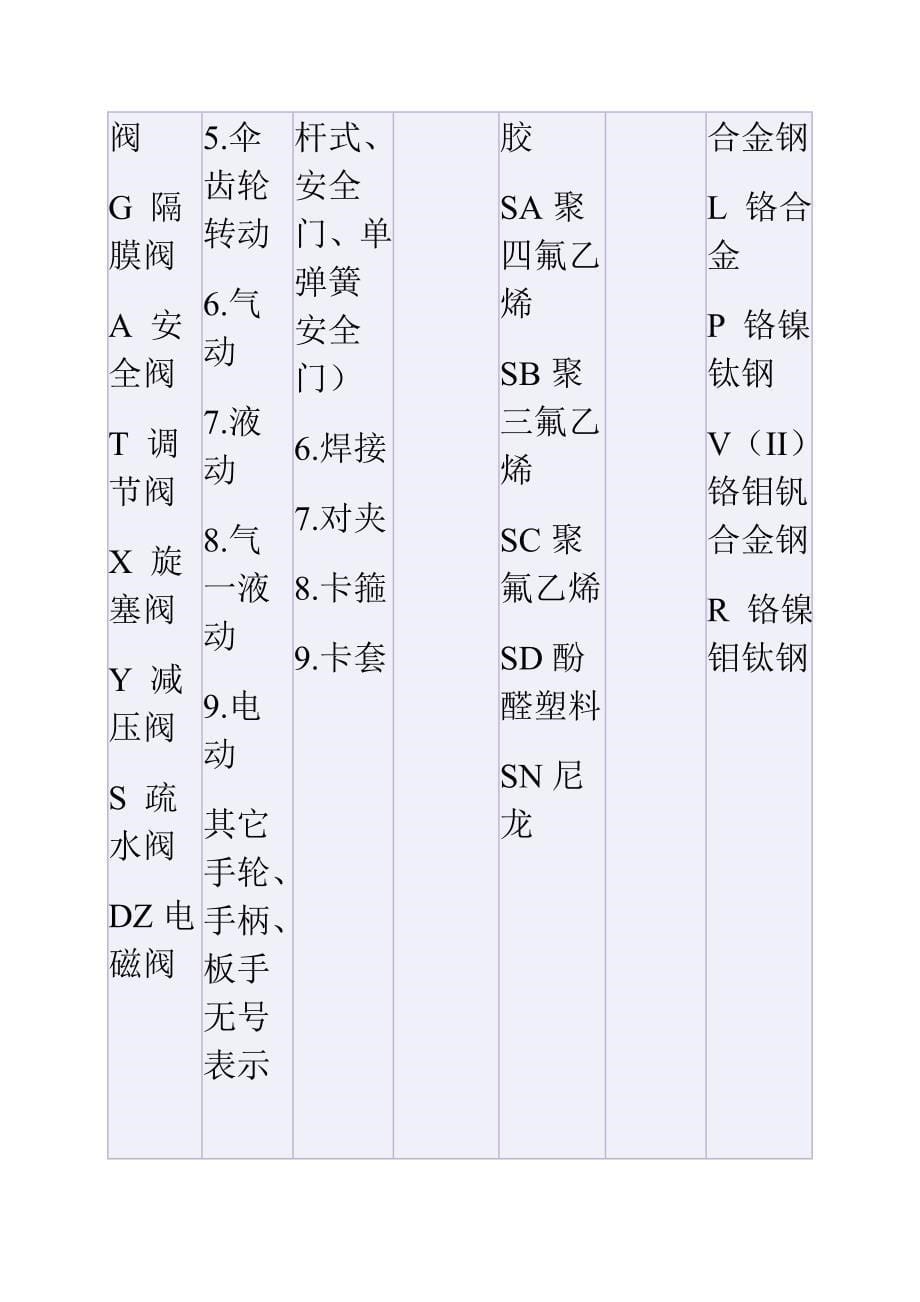 常用材料型号编制方法_第5页