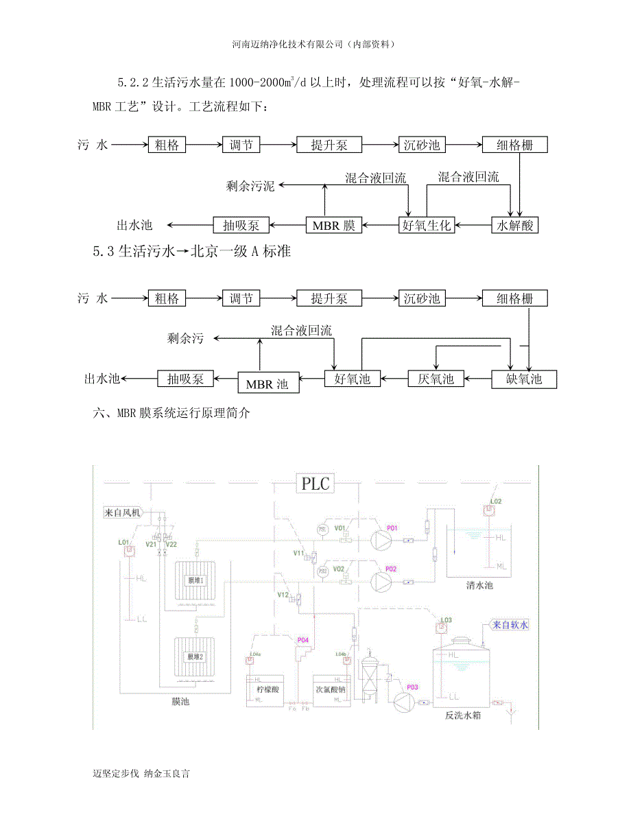 加强型mbr膜组件及水泵、风机、加药选型_第4页