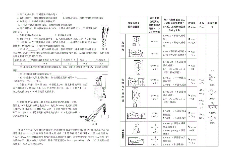 滑轮组及机械效率计算专题导学案8k_第2页