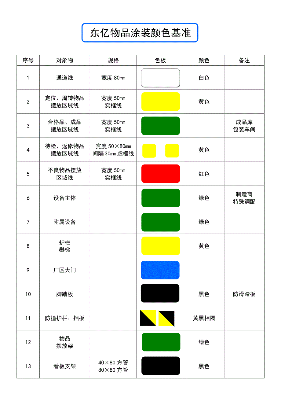 厂区颜色涂装标准_第1页