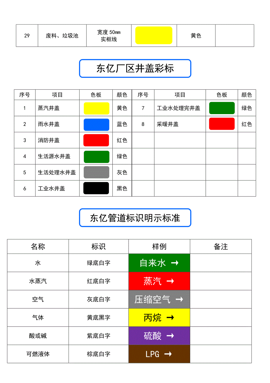 厂区颜色涂装标准_第3页