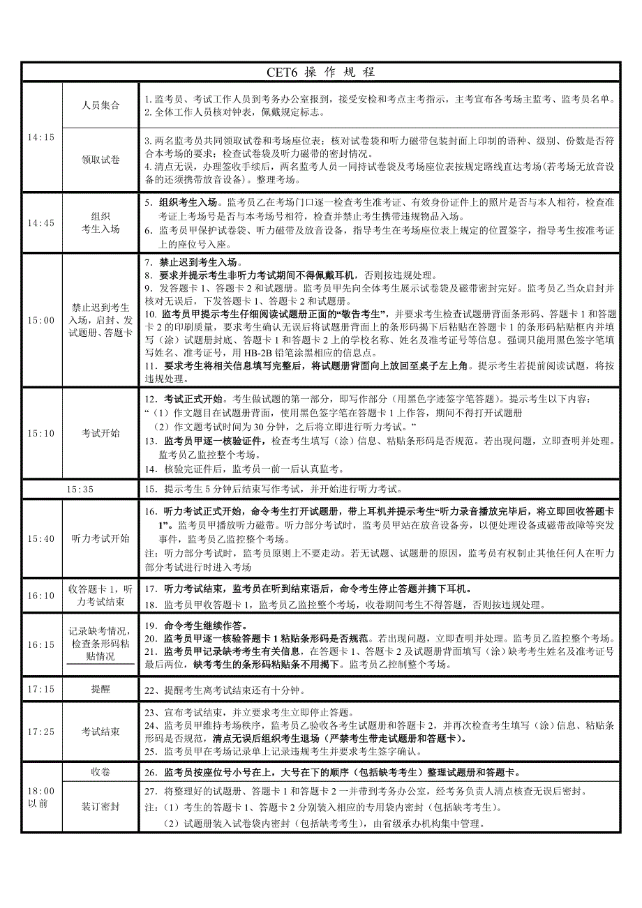 2017年cet4 四级六级操作规程及条形码粘贴异常情_第2页