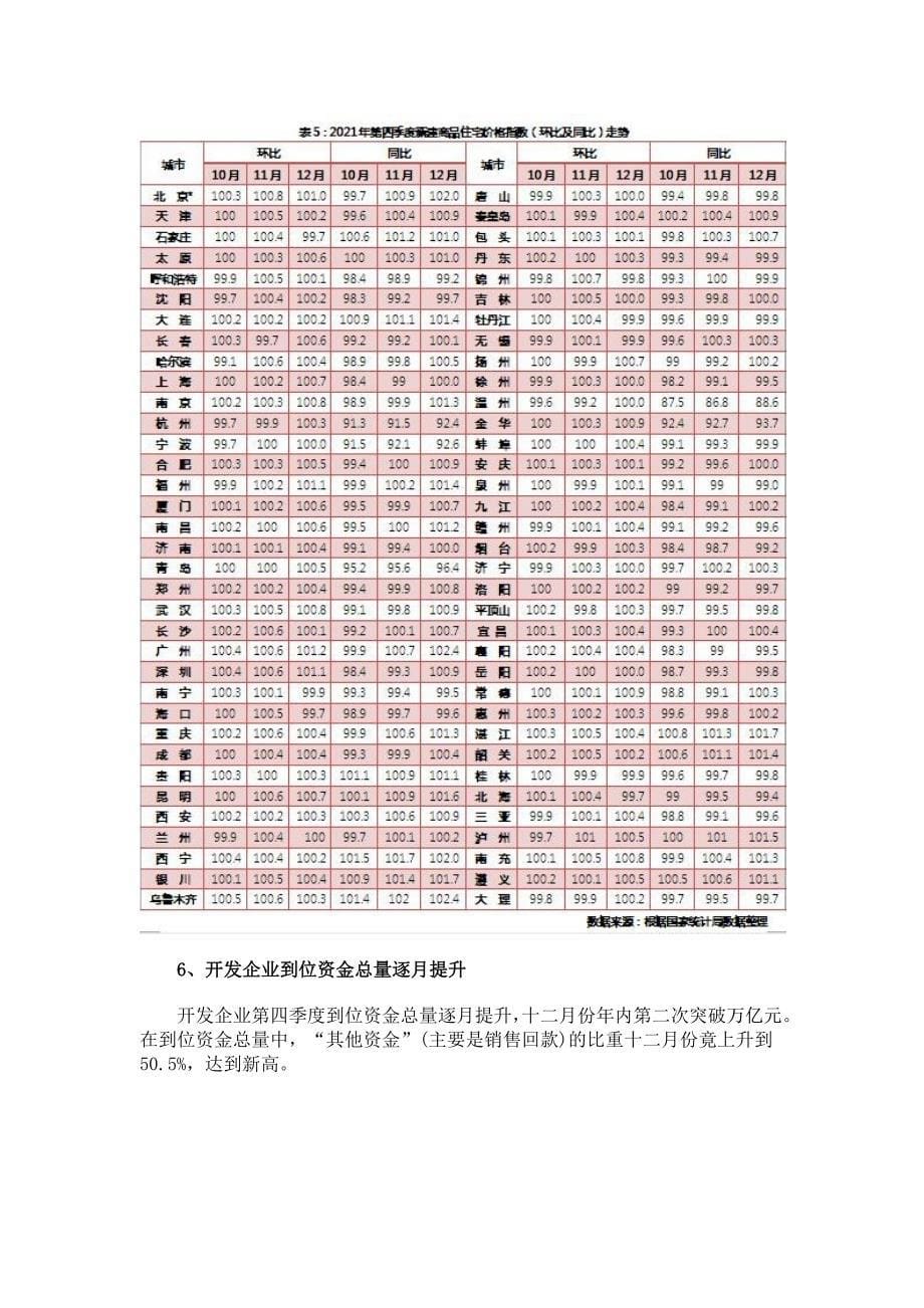 第四季度及全年房地产市场研究报告_第5页