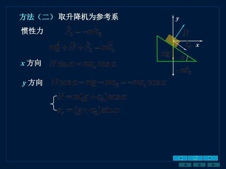 西安交通大学大学物理课件第三章节1课件_第4页