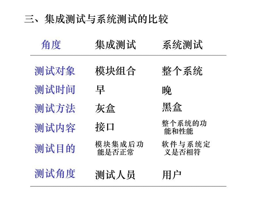 软件测试课件第5章集成测试_第5页