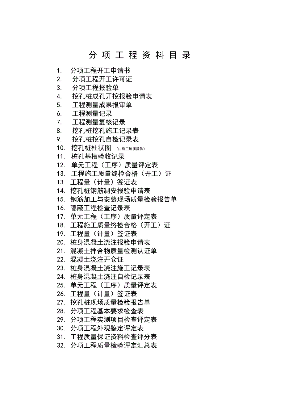 三峡抗滑桩施工全套表格_第2页