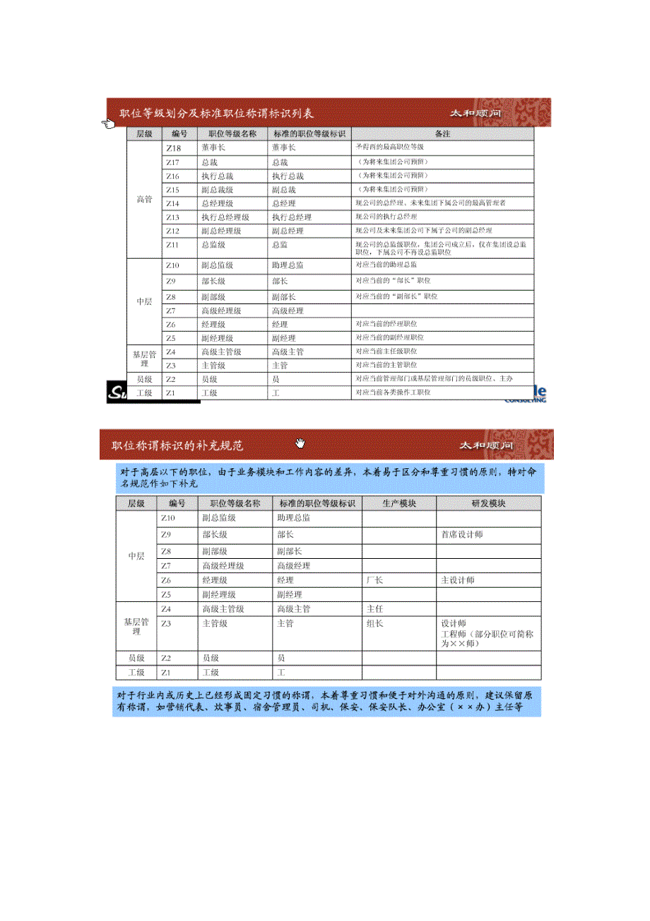 职位命名规范与技术等级划分资料_第1页