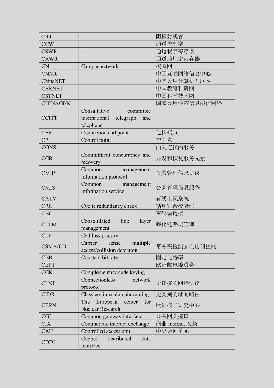 软考-网络工程师-必备-英语词汇_第3页