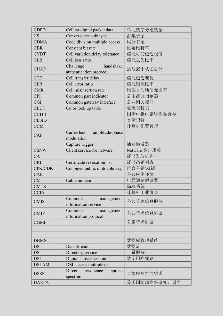 软考-网络工程师-必备-英语词汇_第4页