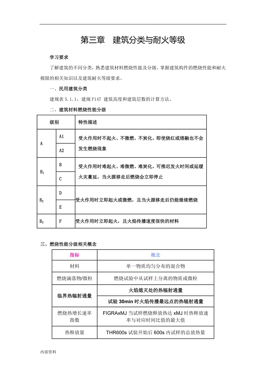 打印版一级注册消防工程师必背表格参数_第3页