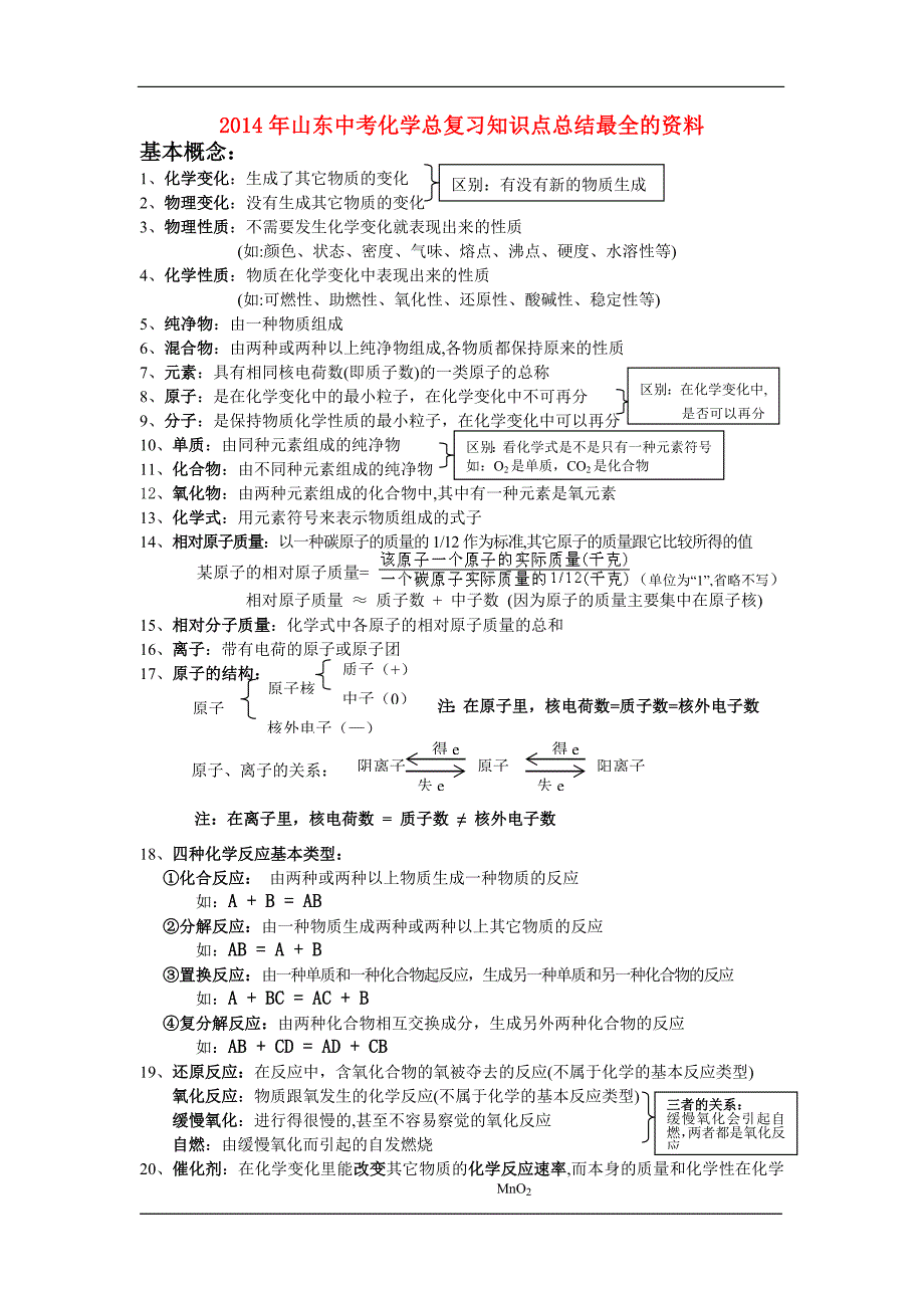 2014年鲁教版九年级化学中考总复习知识点总结_第1页