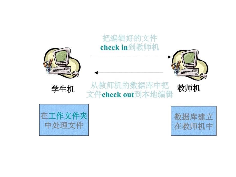 软件工程实验软件工程实验3vss_第5页