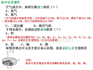 初中化学北京中考易错题课件（精析）十二（一）