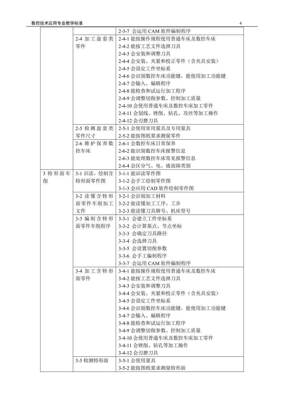 数控技术应用专业教学标准_第4页