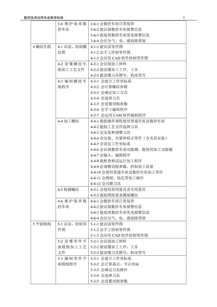 数控技术应用专业教学标准_第5页