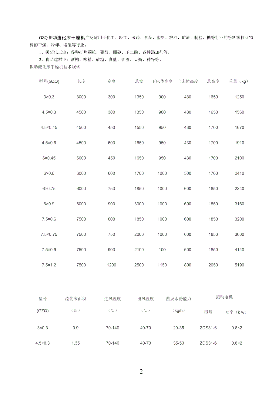 元明粉干燥技术方案,元明粉流化床干燥机_第2页