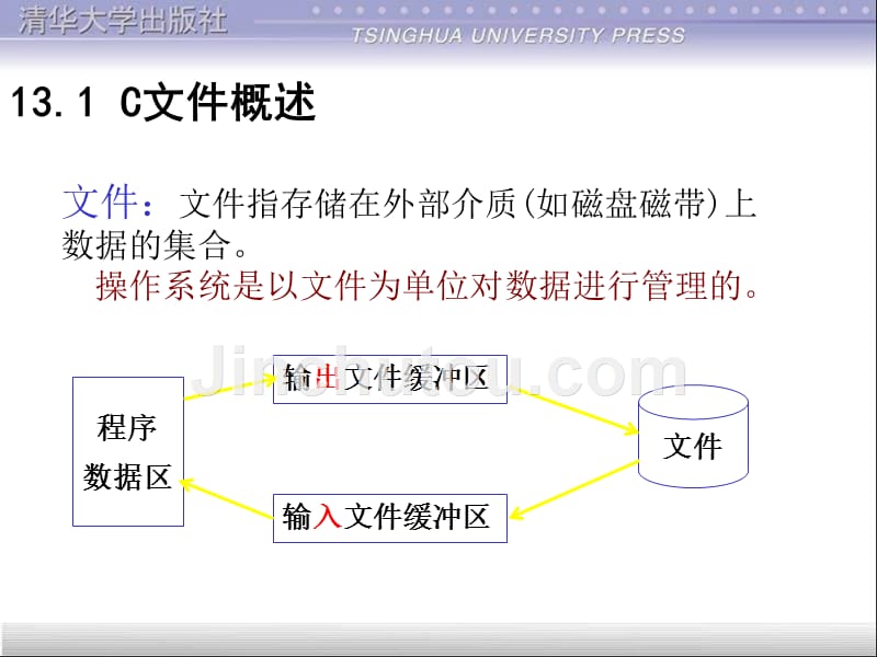 c课件第13章文件_第4页