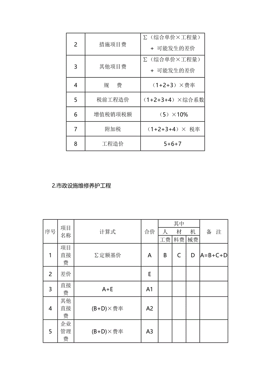 陕建发〔2018 〕8 4号_第2页