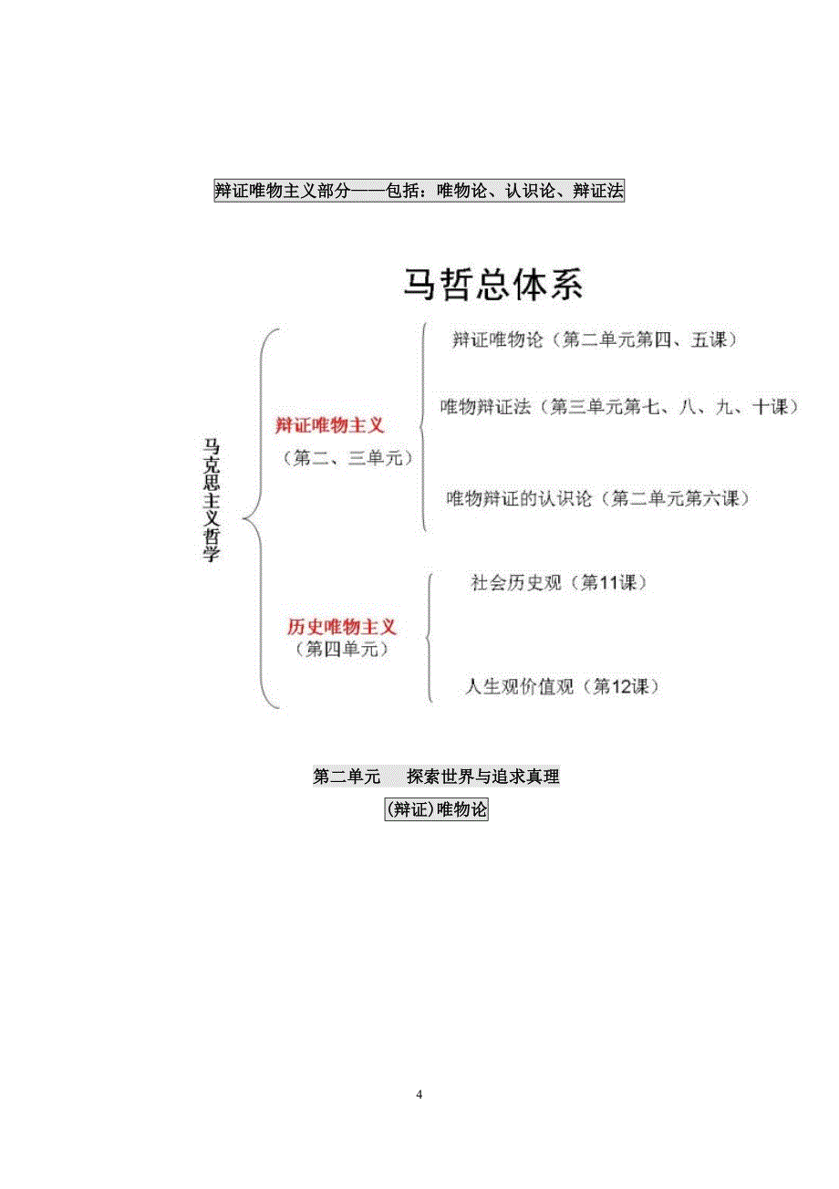 生活与哲学知识点整理_第4页