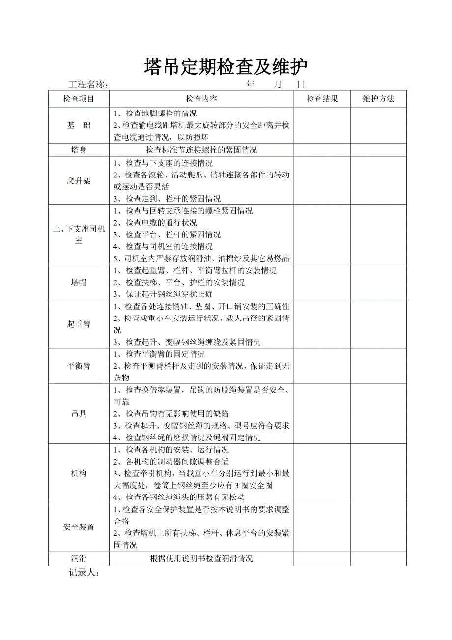 塔吊检查记录表最全汇总_第3页