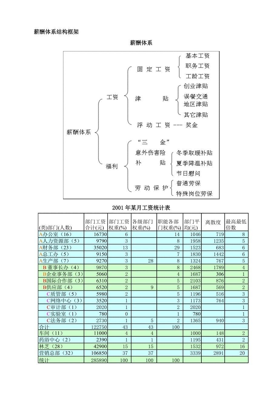 薪酬评价_第5页