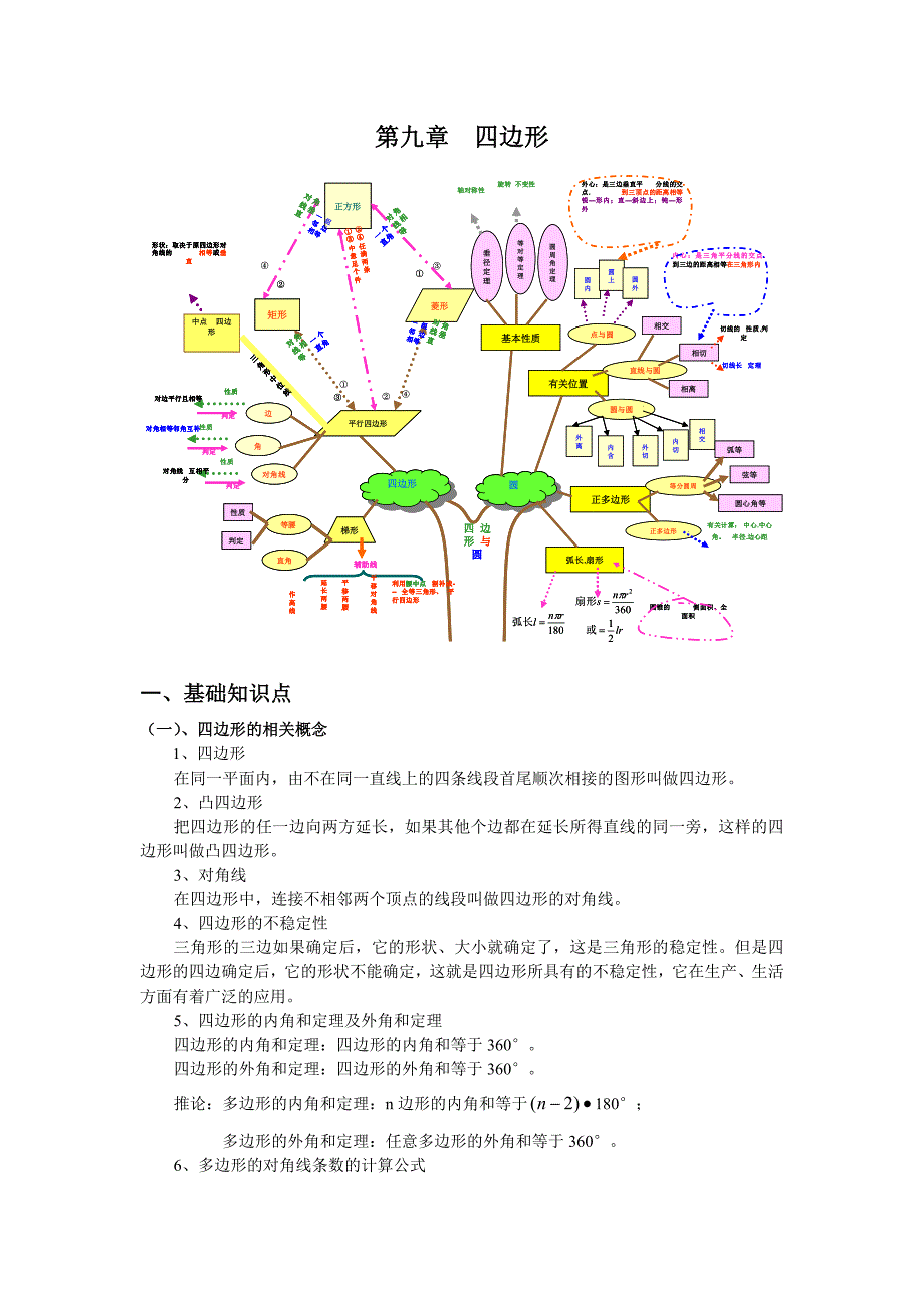 四边形知识树知识点典型例题巩固练习_第1页