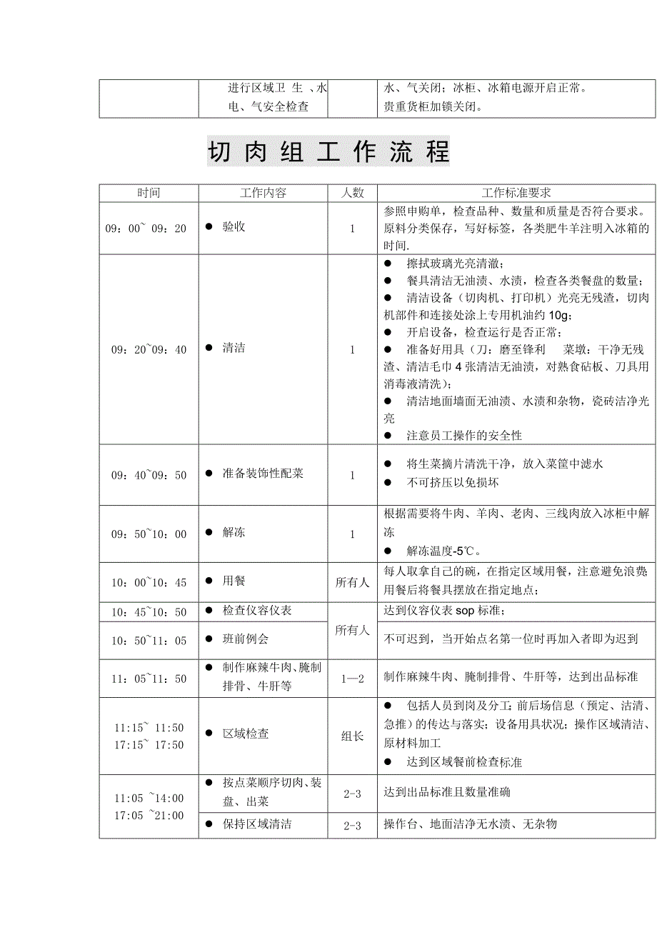 后厨各岗位操作流程_第2页