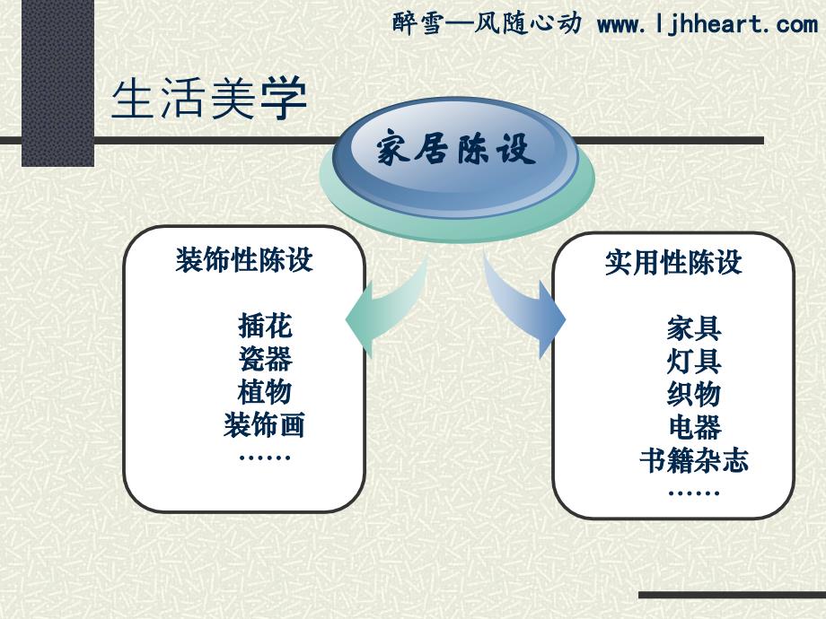 设传南理工生活美学课件2011版住之美，陶瓷_第2页