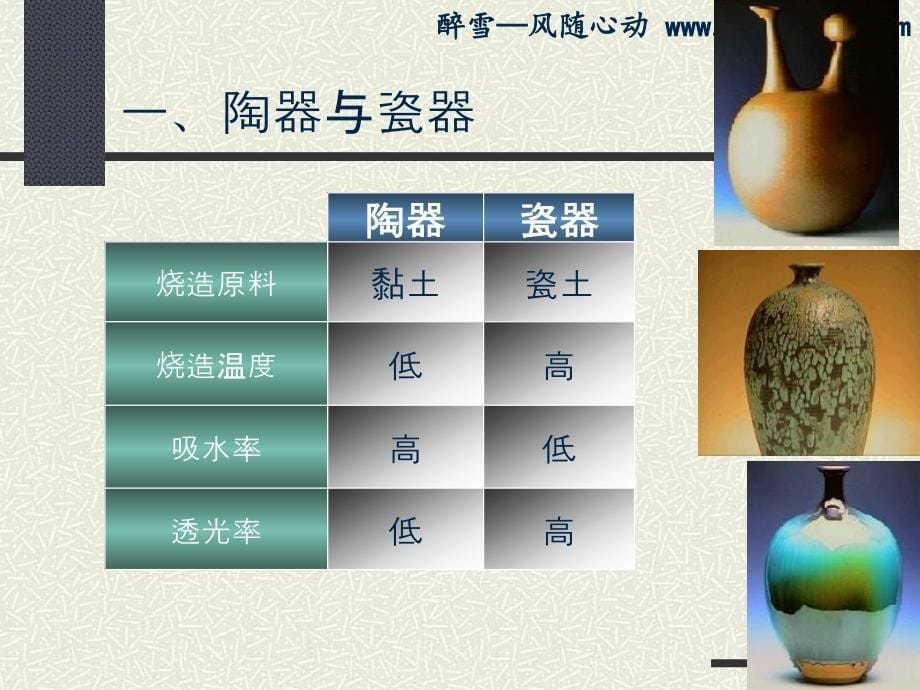 设传南理工生活美学课件2011版住之美，陶瓷_第5页