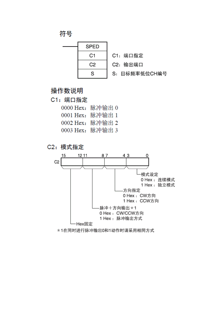omron-cp1h-高级指令分析(六)6.3(sped+acc)_第2页
