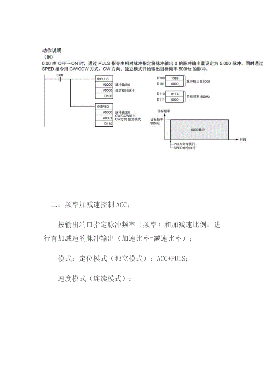 omron-cp1h-高级指令分析(六)6.3(sped+acc)_第4页