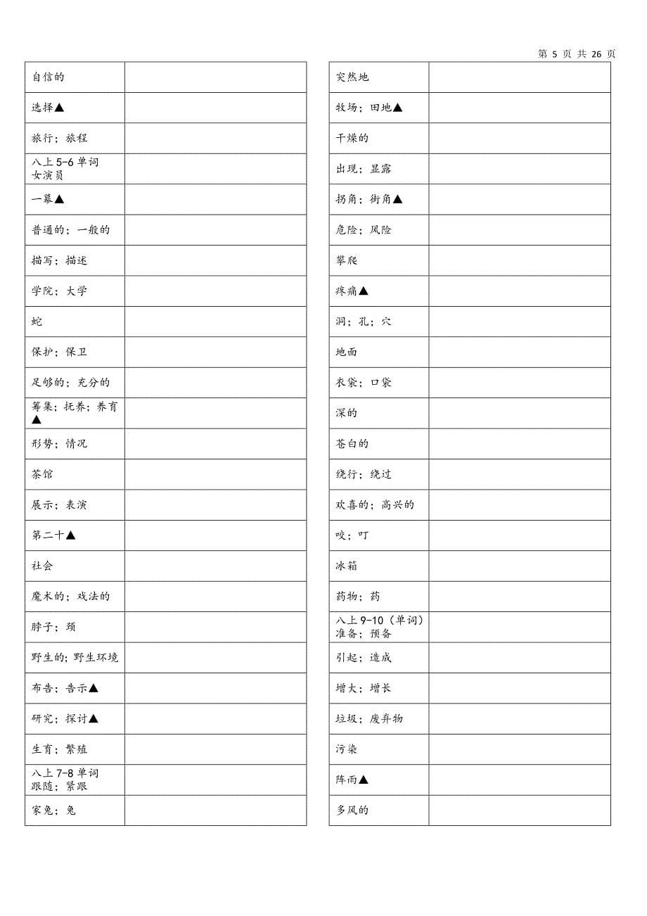 2018广东中考教材梳理高频单词高频短语word默写版_第5页