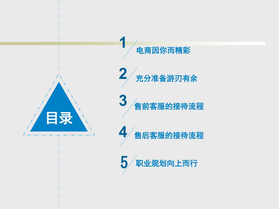 电商客服培训_第3页