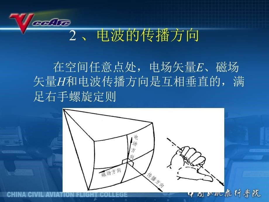 通信导航监视系统2.1无线电信号的产生_第5页