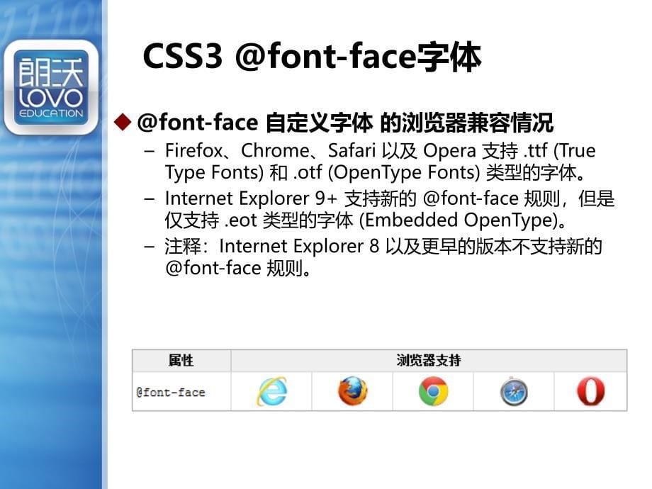 CSS3第五章CSS3fontface字体_第5页