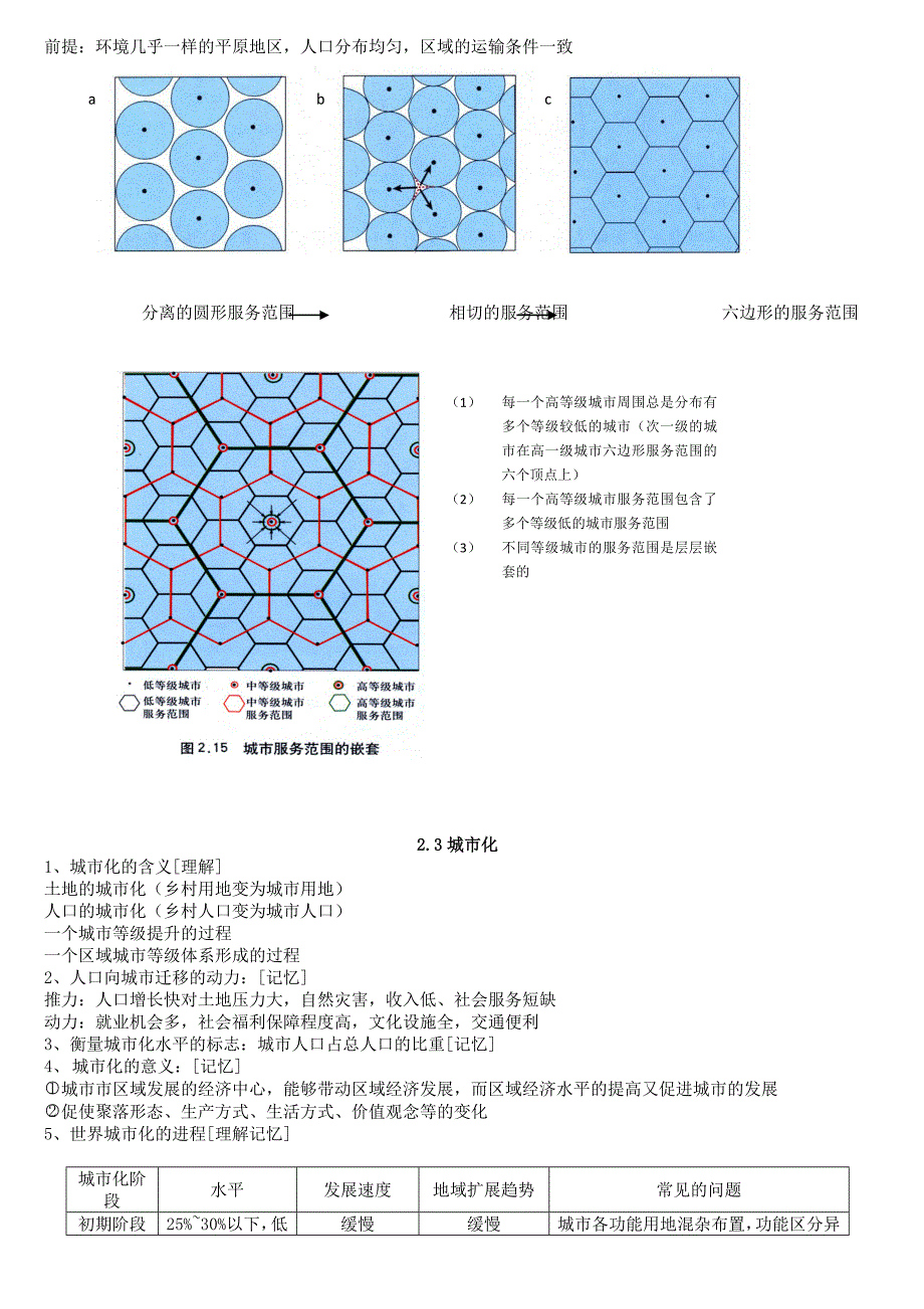 地理人教版必修二复习知识点_第4页