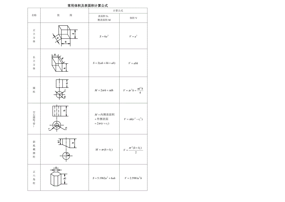 各形状物体体积计算公式_第1页