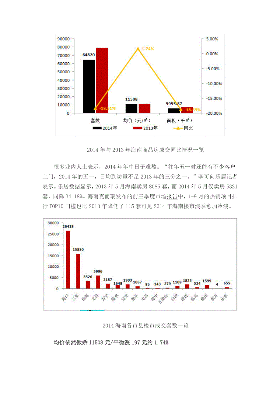 2014海南房地产分析及2015预测_第2页