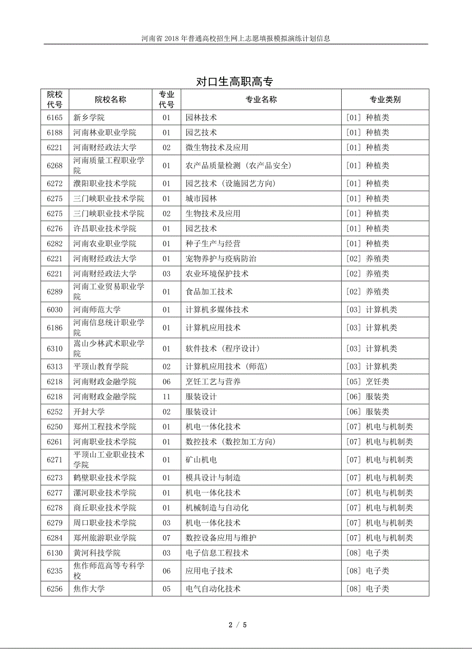 河南省2018年普通高校招生网上志愿填报模拟演练计划信息_对口生_第2页