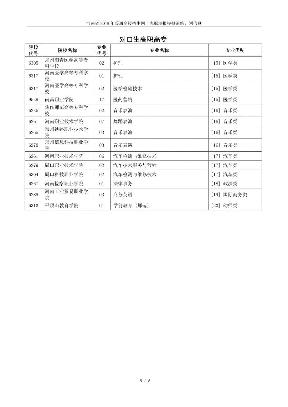 河南省2018年普通高校招生网上志愿填报模拟演练计划信息_对口生_第5页